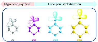 Graphical abstract: 2-Adamantylidene and its heavier analogues: hyperconjugation versus lone pair stability and electrophilicity versus nucleophilicity
