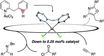 Graphical abstract: Cyclometallated gold(iii) aryl-pyridine complexes as efficient catalysts for three-component synthesis of substituted oxazoles