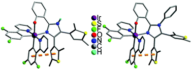 Graphical abstract: Heteroleptic Ir(iii) complexes based on 2-(2,4-difluorophenyl)-pyridine and bisthienylethene: structures, luminescence and photochromic properties