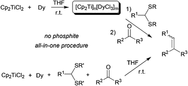 Graphical abstract: Reduction of titanocene dichloride with dysprosium: access to a stable titanocene(ii) equivalent for phosphite-free Takeda carbonyl olefination