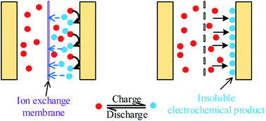 Graphical abstract: Mechanism investigation and suppression of self-discharge in active electrolyte enhanced supercapacitors