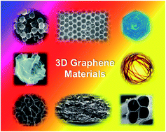 Graphical abstract: Three-dimensional graphene materials: preparation, structures and application in supercapacitors