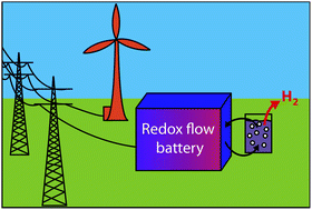 Graphical abstract: Renewable hydrogen generation from a dual-circuit redox flow battery
