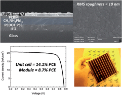 Graphical abstract: Benefits of very thin PCBM and LiF layers for solution-processed p–i–n perovskite solar cells