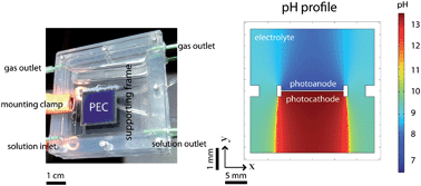 Graphical abstract: An experimental and modeling/simulation-based evaluation of the efficiency and operational performance characteristics of an integrated, membrane-free, neutral pH solar-driven water-splitting system