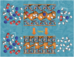 Graphical abstract: Highly selective sieving of small gas molecules by using an ultra-microporous metal–organic framework membrane