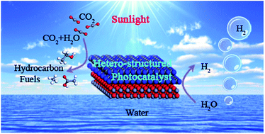 Graphical abstract: Hetero-nanostructured suspended photocatalysts for solar-to-fuel conversion