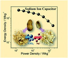 Graphical abstract: Peanut shell hybrid sodium ion capacitor with extreme energy–power rivals lithium ion capacitors