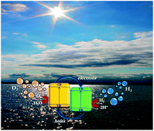 Graphical abstract: Visible-light driven heterojunction photocatalysts for water splitting – a critical review