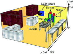 Graphical abstract: Evaluation of bioaerosol exposures during hospital bronchoscopy examinations