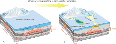 Graphical abstract: Effect of permafrost properties on gas hydrate petroleum system in the Qilian Mountains, Qinghai, Northwest China