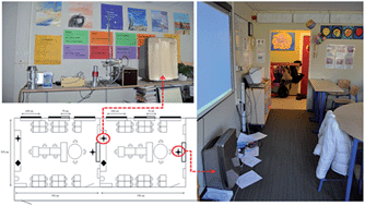 Graphical abstract: Influence of combined dust reducing carpet and compact air filtration unit on the indoor air quality of a classroom