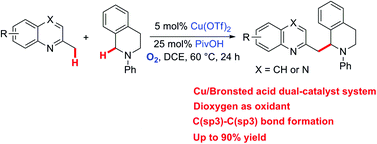 Graphical abstract: C(sp3)–C(sp3) bond formation via copper/Brønsted acid co-catalyzed C(sp3)–H bond oxidative cross-dehydrogenative-coupling (CDC) of azaarenes