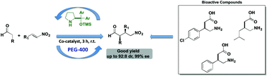 Graphical abstract: Polyethylene glycol (PEG) as a reusable solvent medium for an asymmetric organocatalytic Michael addition. Application to the synthesis of bioactive compounds