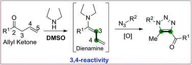 Graphical abstract: Direct access to 1,2,3-triazoles through organocatalytic 1,3-dipolar cycloaddition reaction of allyl ketones with azides