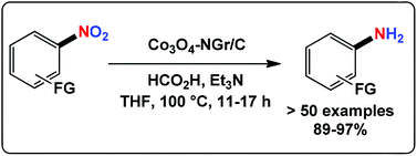 Graphical abstract: Highly selective transfer hydrogenation of functionalised nitroarenes using cobalt-based nanocatalysts