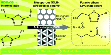 Graphical abstract: Mesoporous carbon–silica solid acid catalysts for producing useful bio-products within the sugar-platform of biorefineries