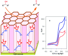 Graphical abstract: Eco-friendly electrocatalytic oxidation of alcohols on a novel electro generated TEMPO-functionalized MCM-41 modified electrode