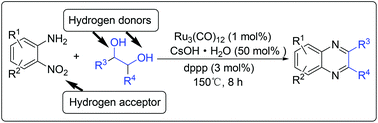 Graphical abstract: Efficient synthesis of quinoxalines from 2-nitroanilines and vicinal diols via a ruthenium-catalyzed hydrogen transfer strategy