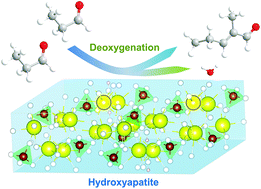 Graphical abstract: Hydroxyapatite, an exceptional catalyst for the gas-phase deoxygenation of bio-oil by aldol condensation