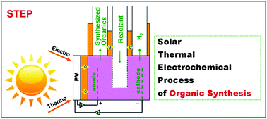 Graphical abstract: STEP organic synthesis: an efficient solar, electrochemical process for the synthesis of benzoic acid