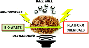 Graphical abstract: Microwave, ultrasound and ball mill procedures for bio-waste valorisation
