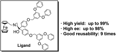 Graphical abstract: Synthesis of dendrimer-supported ferrocenylmethyl aziridino alcohol ligands and their application in asymmetric catalysis