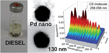 Graphical abstract: Determination of sulfur in diesel via CS molecule by high-resolution molecular absorption spectrometry applying palladium nanoparticles as chemical modifier