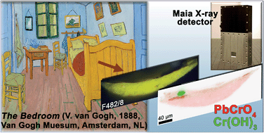 Graphical abstract: Full spectral XANES imaging using the Maia detector array as a new tool for the study of the alteration process of chrome yellow pigments in paintings by Vincent van Gogh