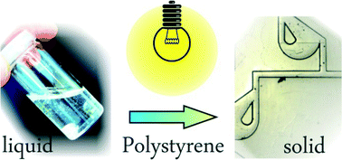 Graphical abstract: Liquid polystyrene: a room-temperature photocurable soft lithography compatible pour-and-cure-type polystyrene
