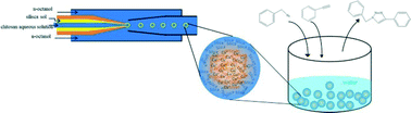 Graphical abstract: A novel microfluidic approach for preparing chitosan–silica core–shell hybrid microspheres with controlled structures and their catalytic performance