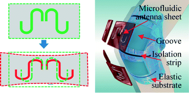 Graphical abstract: Microfluidic serpentine antennas with designed mechanical tunability