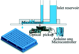 Graphical abstract: A simple microfluidic dispenser for single-microparticle and cell samples