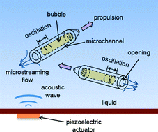 Graphical abstract: Micropropulsion by an acoustic bubble for navigating microfluidic spaces