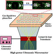 Graphical abstract: A high-power ultrasonic microreactor and its application in gas–liquid mass transfer intensification