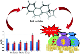 Graphical abstract: Jak2 inhibitor – a jackpot for pharmaceutical industries: a comprehensive computational method in the discovery of new potent Jak2 inhibitors