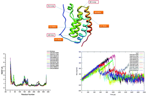 Graphical abstract: Structure-based virtual screening of novel, high-affinity BRD4 inhibitors