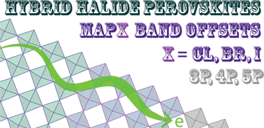 Graphical abstract: Band alignment of the hybrid halide perovskites CH3NH3PbCl3, CH3NH3PbBr3 and CH3NH3PbI3