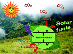 Graphical abstract: Semiconductor-based photocatalytic CO2 conversion