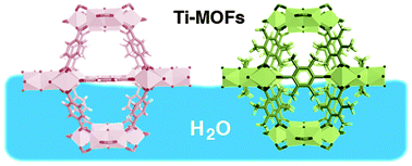 Graphical abstract: Enhanced water stability and CO2 gas sorption properties of a methyl functionalized titanium metal–organic framework