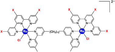 Graphical abstract: Multinuclear ruthenium(ii) complexes as anticancer agents
