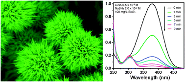 Graphical abstract: Flowerlike Bi2S3 microspheres: facile synthesis and application in the catalytic reduction of 4-nitroaniline