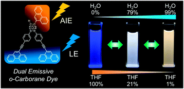Graphical abstract: Colour-tunable aggregation-induced emission of trifunctional o-carborane dyes