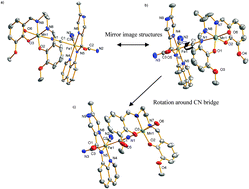 Graphical abstract: Crystal structures and magneto-structural correlation analysis for several cyano-bridged bimetallic complexes based on MnIII–FeIII systems
