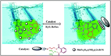 Graphical abstract: MnFe2O4@NH2@2AB-Ni: a novel, highly active, stable and magnetically recoverable nanocatalyst and use of this heterogeneous catalyst in green synthesis of spirooxindoles in water