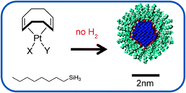 Graphical abstract: Facile preparation of small and narrowly distributed platinum nanoparticles in the absence of H2 from Pt(ii) and Pt(0) molecular precursors using trihydrogeno(octyl)silane
