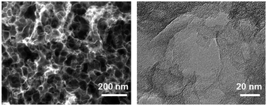Graphical abstract: Hierarchical porous carbon prepared by NaOH activation of nano-CaCO3 templated carbon for high rate supercapacitors