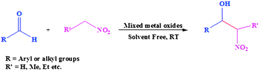 Graphical abstract: Synthesis of high surface area mixed metal oxide from the NiMgAl LDH precursor for nitro-aldol condensation reaction