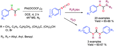 Graphical abstract: Synthesis of unsymmetrical phenylurea derivatives via oxidative cross coupling of aryl formamides with amines under metal-free conditions