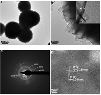 Graphical abstract: Rapid adsorption and photocatalytic activity for Rhodamine B and Cr(vi) by ultrathin BiOI nanosheets with highly exposed {001} facets
